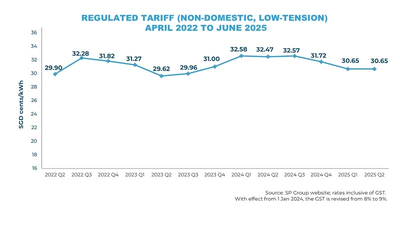 Business Tariff 2021Q4 - 2024Q4