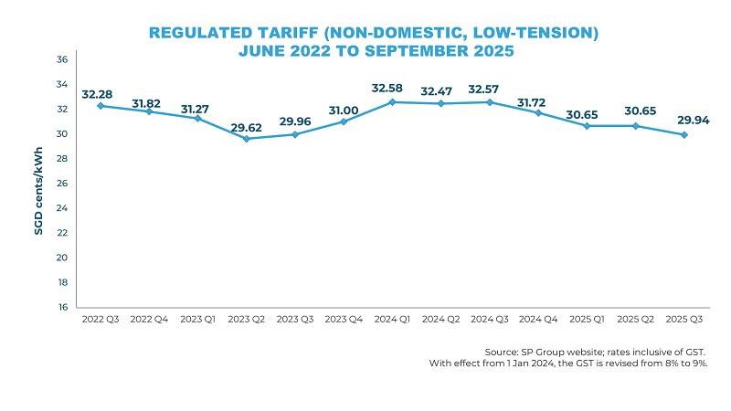 Historical-Tariff-Business-Q3-2025