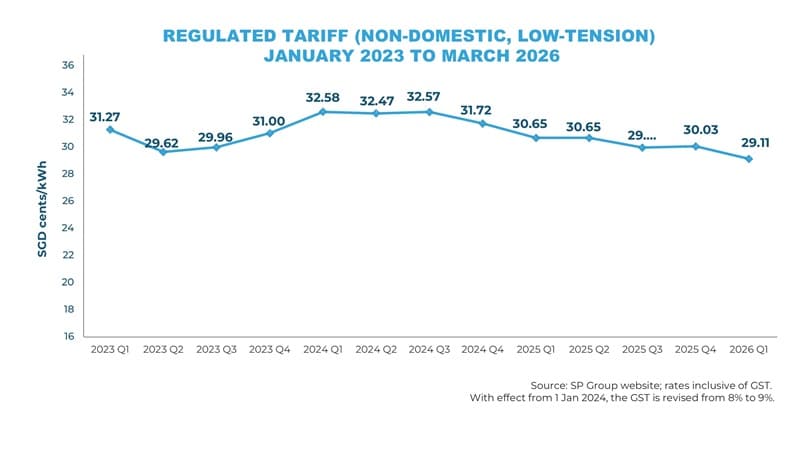 Historical-Tariff-Business-Q1-2026