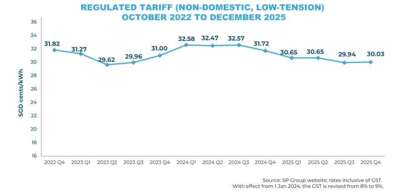 Historical-Tariff-Business-Q4-2025