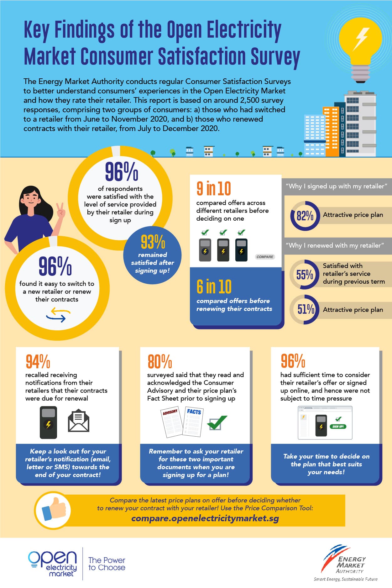 OEM > CSS Infographic Apr 2021