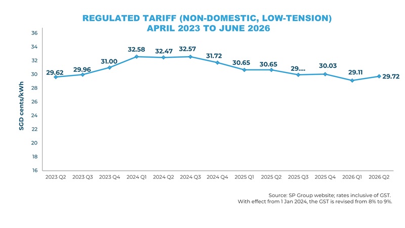 Historical-Tariff-Business-Q2-2026